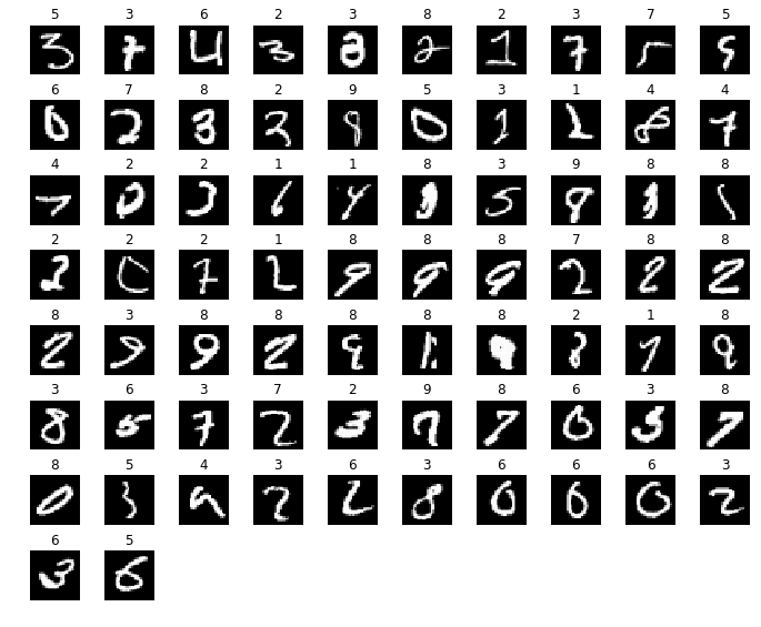 _images/MNIST_83_0.png